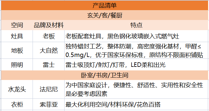 他家長條戶型改造，像不像你的周末宅家藍圖